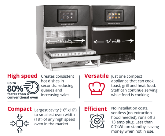 2 QSR conneX 16 designed for compact spaces image-540x445px-1 2 QSR conneX 16 designed for compact spaces image-540x445px-1